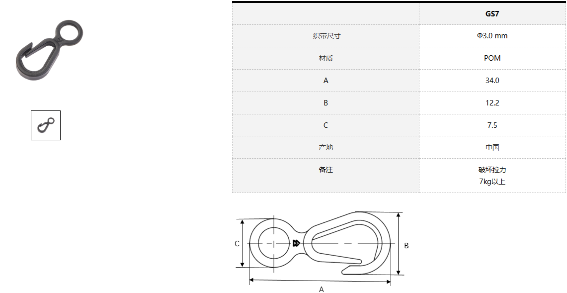 GS7