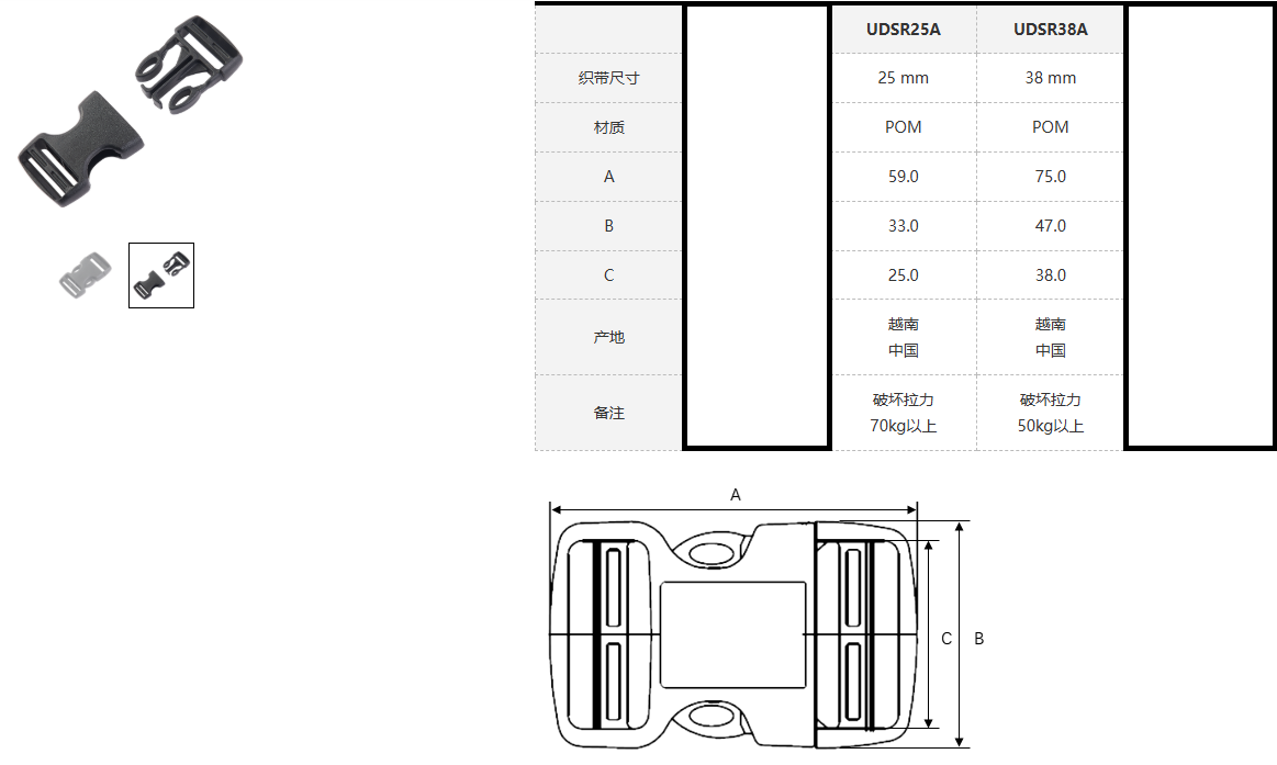 UDSR