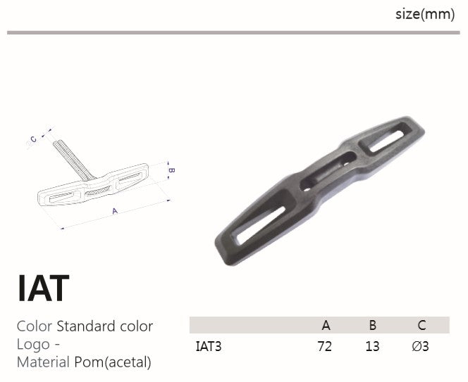IAT