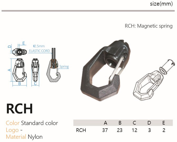 RCH