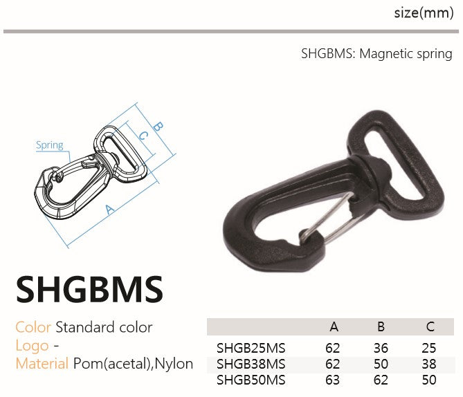 SHGBMS