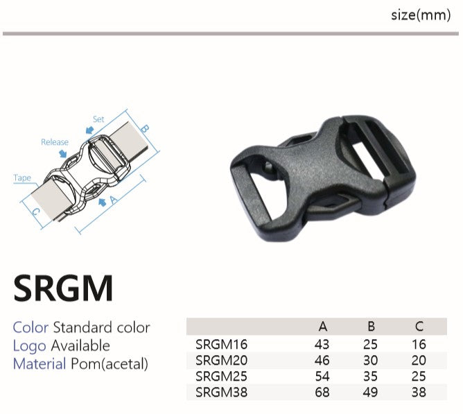 SRGM