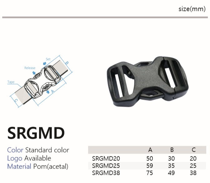 SRGMD