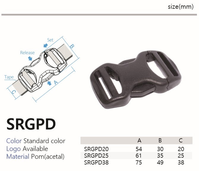 SRGPD