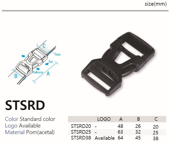 STSRD