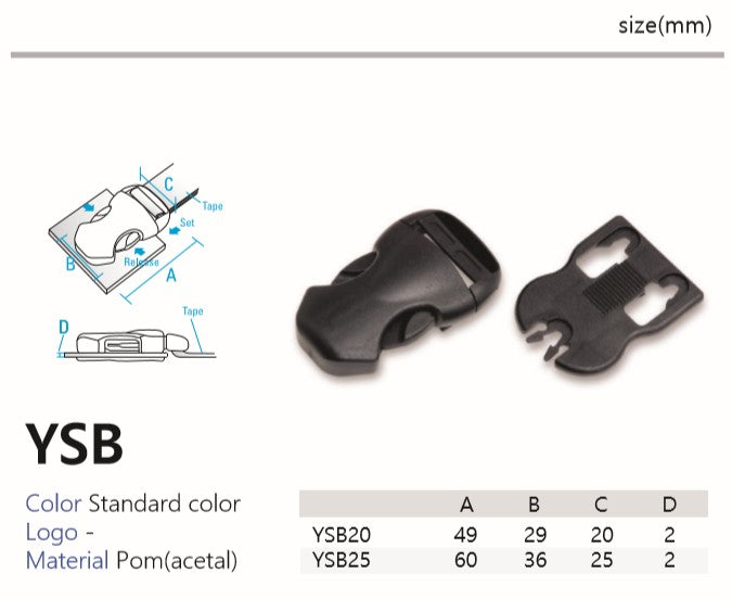 YSB