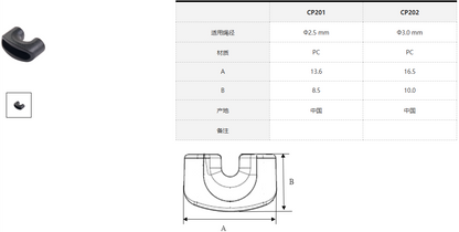 CP