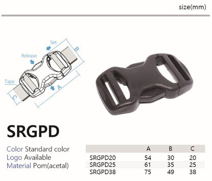 SRGPD